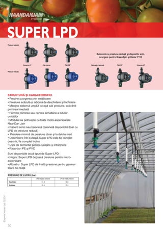 Presiune scăzută



                                                                                             Baionetă cu presiune redusă şi dispozitiv anti-
                                                                                               scurgere pentru GreenSpin şi Hadar 7110


                    Conector 4/7            Filet interior           Filet 3/8”       Baionetă x baionetă        Filet 3/8”         Conector 4/7


Presiune ridicată




STRUCTURĂ ŞI CARACTERISTICI
• Previne scurgerea prin emiţătoare
• Presiune scăzută şi ridicată de deschidere şi închidere
• Menţine sistemul umplut cu apă sub presiune, activând
pornirea imediată
• Permite pornirea sau oprirea simultană a tuturor
unităţilor
• Modular-se potriveşte cu toate micro-aspersoarele
NaanDan Jain
• Racord conic sau baionetă (baionetă disponibilă doar cu
LPD de presiune redusă)
• Pierdere minimă de presiune chiar şi la debite mari
• Deschidere într-o etapă-Super LPD este fie complet
deschis, fie complet închis
• Uşor de demontat pentru curăţare şi întreţinere
• Racorduri PE şi PVC
Sunt disponibile două tipuri de Super LPD:
• Negru: Super LPD de joasă presiune pentru micro-
aspersoare
• Albastru: Super LPD de înaltă presiune pentru genera-
toare de ceaţă

PRESIUNE DE LUCRU (bar)
                                   LPD de joasă presiune     LPD de înaltă presiune
  Deschidere
  Închidere
 