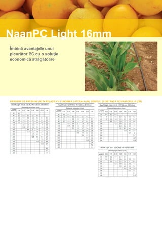 NaanPC Light 16mm
Îmbină avantajele unui
picurător PC cu o soluţie
economică atrăgătoare




PIERDERE DE PRESIUNE (M) ÎN RELAŢIE CU LUNGIMEA LATERALĂ (M), DEBITUL ŞI DISTANŢA PICURĂTORULUI (CM)

               Distanţă picurător (cm)                  Distanţă picurător (cm)                  Distanţă picurător (cm)
  Lungime
laterală (m)                               Lungime                                  Lungime
                                         laterală (m)                             laterală (m)




                                                                                                  Distanţă picurător (cm)
                                                                                    Lungime
                                                                                  laterală (m)
 