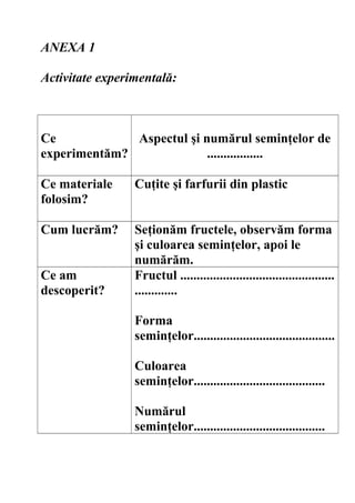 ANEXA 1
Activitate experimentală:
Ce
experimentăm?
Aspectul şi numărul seminţelor de
.................
Ce materiale
folosim?
Cuţite şi farfurii din plastic
Cum lucrăm? Seţionăm fructele, observăm forma
şi culoarea seminţelor, apoi le
numărăm.
Ce am
descoperit?
Fructul ...............................................
.............
Forma
seminţelor...........................................
Culoarea
seminţelor........................................
Numărul
seminţelor........................................
 