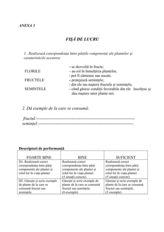 ANEXA 3
FIŞĂ DE LUCRU
1. Realizează corespondenţa între părţile componente ale plantelor şi
carateristicile acestora:
- se dezvoltă în fructe;
FLORILE - au rol în înmulţirea plantelor,
- pot fi cărnoase sau uscate.
FRUCTELE - protejează seminţele;
- din ele iau naştere fructele şi seminţele;
SEMINTELE - când găsesc condiţii favorabile din ele încolţesc şi
dau naştere unor plante noi.
2. Dă exemple de la care se consumă:
fructul:-------------------------------------------------------------------
seminţel:-----------------------------------------------------------------
Descriptori de performanţă
FOARTE BINE BINE SUFICIENT
D1. Realizează corect
corespondenţa între părţi
componente ale plantei şi
rolul lor în viaţa plantei
Realizează corect
corespondenţa între părţi
componente ale plantei şi
rolul lor în viaţa plantei
(5 situaţii corecte)
Realizează corect
corespondenţa între părţi
componente ale plantei şi
rolul lor în viaţa plantei
(5 situaţii corecte)
D2. Găseşte şi scrie exemple
de plante de la care se
consumă fructul sau
seminţele.
Găseşte şi scrie exemple de
plante de la care se consumă
fructul sau seminţele.
(6 exemple)
Găseşte şi scrie exemple de
plante de la care se consumă
fructul sau seminţele.
(3 exemple)
 