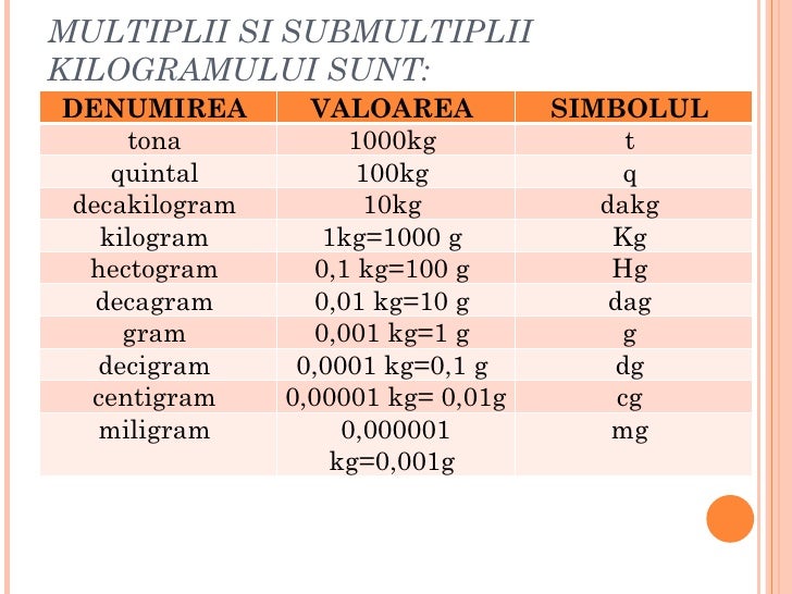 Proiect Tic A 2b Marinescu Mihaela