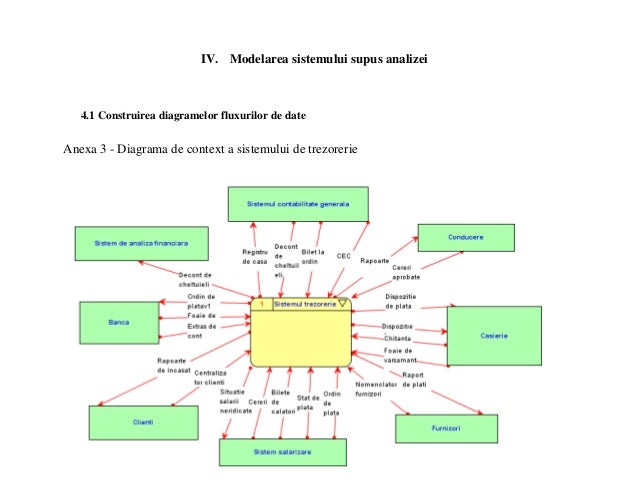 Proiect Trezorerie Asi