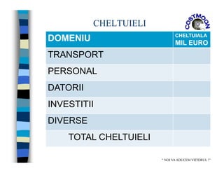 CHELTUIELI
“ NOI VAADUCEM VIITORUL !”
DOMENIU CHELTUIALA
MIL EURO
TRANSPORT
PERSONAL
DATORII
INVESTITII
DIVERSE
TOTAL CHELTUIELI
 
