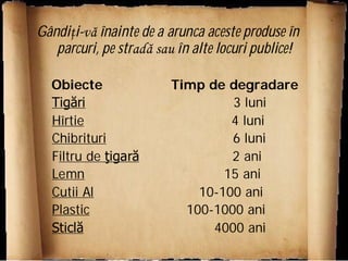 Gândiţi-vă înainte de a arunca aceste produse în
   parcuri, pe stradă sau în alte locuri publice!

  Obiecte                Timp de degradare
  Tigări                          3 luni
  Hîrtie                          4 luni
  Chibrituri                      6 luni
  Filtru de ţigară                2 ani
  Lemn                           15 ani
  Cutii Al                   10-100 ani
  Plastic                  100-1000 ani
  Sticlă                       4000 ani
 