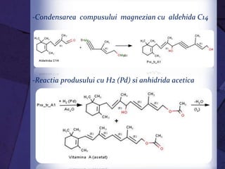 -Condensarea compusului magnezian cu aldehida C14
-Reactia produsului cu H2 (Pd) si anhidrida acetica
 