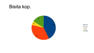 Bisita kop.
400
340
50
150
Kontxa
Itzurun
Laga
Zarautz
 