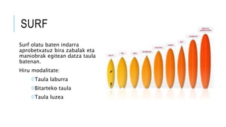 SURF
Surf olatu baten indarra
aprobetxatuz bira zabalak eta
maniobrak egitean datza taula
batenan.
Hiru modalitate:
◊Taula laburra
◊Bitarteko taula
◊Taula luzea
 