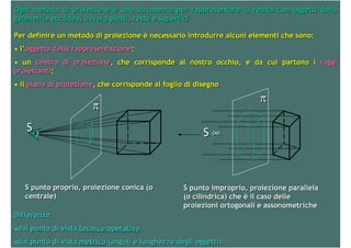 Proiezioni ortogonali
