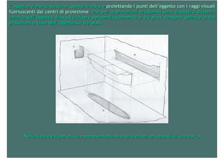 Proiezioni ortogonali