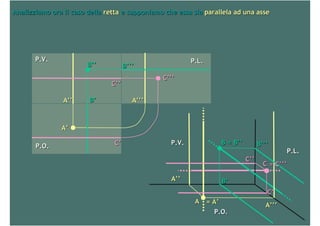 Proiezioni ortogonali