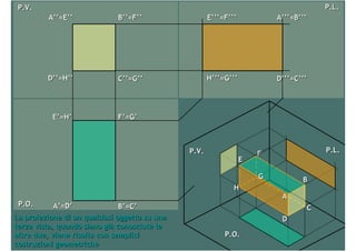 Proiezioni ortogonali