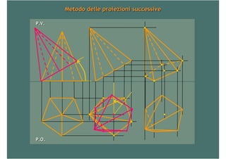 Proiezioni ortogonali