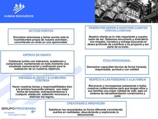 ESPÍRITU DE EQUIPO
Colaborar juntos con tolerancia, aceptación y
comprensión; manteniendo en todo momento una
excelente comunicación y motivación para la
realización de un nuestros objetivos.
ENFOQUE AL ÉXITO Y A LA MEJORA
CONTINUA
Hacer nuestras tareas y responsabilidades bien
a la primera buscando siempre una mejor
forma de hacerlas; sobreponiéndonos a
cualquier obstáculo sabiendo reconocer y
disfrutar los logros.
RESPETO A LAS PERSONAS Y A LA FAMILIA
Reconocer y recompensar justamente a todos
nuestros colaboradores para que tengan ellos y
sus familias una mejor calidad de vida; bajo un
sistema de retroalimentación constructiva y
justa
CREATIVIDAD E INNOVACIÓN
Satisfacer las necesidades en forma diferente convirtiendo
sueños en realidades; descubriendo y explorando lo
desconocido.
ACTITUD POSITIVA
Encontrar soluciones y tomar acción ante la
incertidumbre propia de nuestra actividad ;
convirtiendo un revés en una oportunidad
PASIÓN POR SERVIR A NUESTROS CLIENTES
(internos y externos)
Nuestro cliente es lo más importante y nuestra
razón de ser. Debemos escucharlo y entenderlo
con empatía, iniciativa y entrega buscando el
deseo profundo de contribuir a su proyecto y ser
parte de su éxito.
ÉTICA PROFESIONAL
Demostrar capacidad técnica de forma honesta,
responsable, puntual y con calidad
 