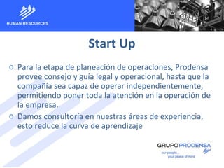 Start Up
o Para la etapa de planeación de operaciones, Prodensa
provee consejo y guía legal y operacional, hasta que la
compañía sea capaz de operar independientemente,
permitiendo poner toda la atención en la operación de
la empresa.
o Damos consultoría en nuestras áreas de experiencia,
esto reduce la curva de aprendizaje
 