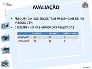 AVALIAÇÃO
• FREQUENCIA NOS ENCONTROS PRESENCIAIS DE NO
MÍNIMO 75%.
• DESEMPENHO NAS ATIVIDADES REALIZADAS
ATENDE EM PARTE NÃO ATENDE
ATIVIDADES 30 15 0
AVALIAÇÃO 20 10 0
 