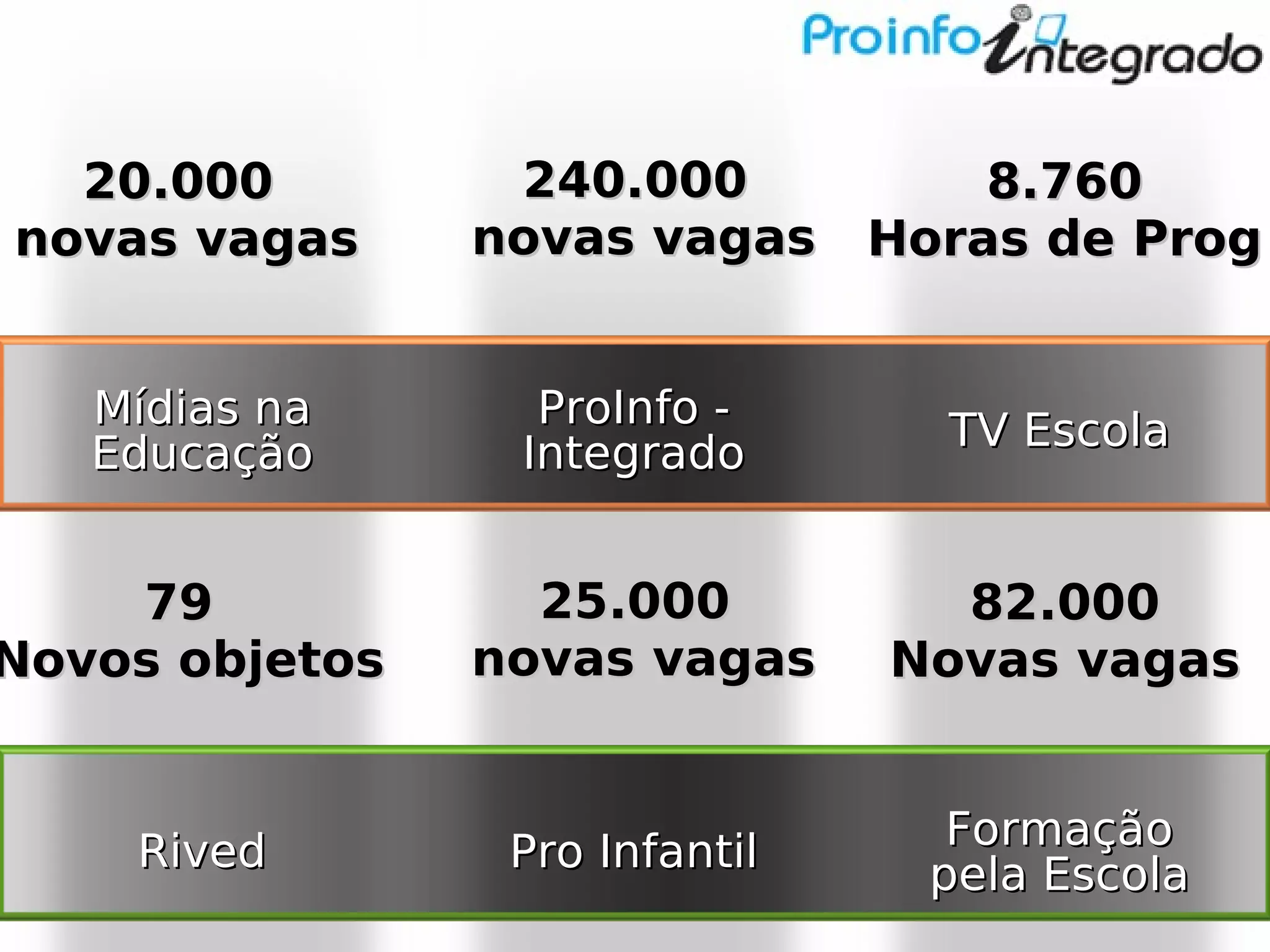 Pro Info Integrado