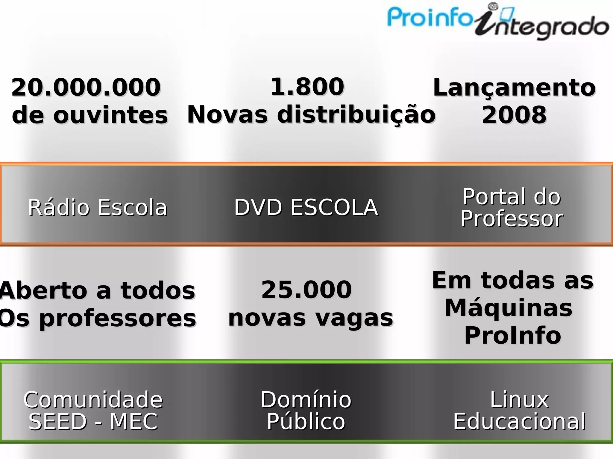 Pro Info Integrado