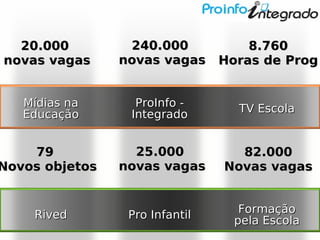 Pro Info Integrado