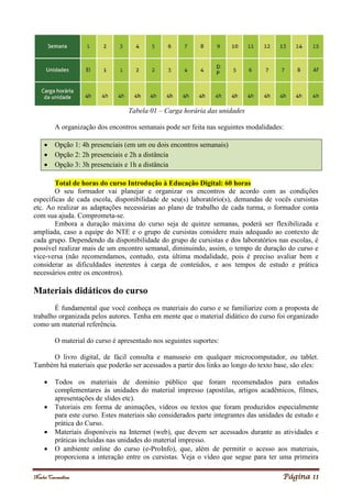 Noelei Carandina Página 11
Tabela 01 – Carga horária das unidades
A organização dos encontros semanais pode ser feita nas seguintes modalidades:
 Opção 1: 4h presenciais (em um ou dois encontros semanais)
 Opção 2: 2h presenciais e 2h a distância
 Opção 3: 3h presenciais e 1h a distância
Total de horas do curso Introdução à Educação Digital: 60 horas
O seu formador vai planejar e organizar os encontros de acordo com as condições
específicas de cada escola, disponibilidade de seu(s) laboratório(s), demandas de vocês cursistas
etc. Ao realizar as adaptações necessárias ao plano de trabalho de cada turma, o formador conta
com sua ajuda. Comprometa-se.
Embora a duração máxima do curso seja de quinze semanas, poderá ser flexibilizada e
ampliada, caso a equipe do NTE e o grupo de cursistas considere mais adequado ao contexto de
cada grupo. Dependendo da disponibilidade do grupo de cursistas e dos laboratórios nas escolas, é
possível realizar mais de um encontro semanal, diminuindo, assim, o tempo de duração do curso e
vice-versa (não recomendamos, contudo, esta última modalidade, pois é preciso avaliar bem e
considerar as dificuldades inerentes à carga de conteúdos, e aos tempos de estudo e prática
necessários entre os encontros).
Materiais didáticos do curso
É fundamental que você conheça os materiais do curso e se familiarize com a proposta de
trabalho organizada pelos autores. Tenha em mente que o material didático do curso foi organizado
como um material referência.
O material do curso é apresentado nos seguintes suportes:
O livro digital, de fácil consulta e manuseio em qualquer microcomputador, ou tablet.
Também há materiais que poderão ser acessados a partir dos links ao longo do texto base, são eles:
 Todos os materiais de domínio público que foram recomendados para estudos
complementares às unidades do material impresso (apostilas, artigos acadêmicos, filmes,
apresentações de slides etc).
 Tutoriais em forma de animações, vídeos ou textos que foram produzidos especialmente
para este curso. Estes materiais são considerados parte integrantes das unidades de estudo e
prática do Curso.
 Materiais disponíveis na Internet (web), que devem ser acessados durante as atividades e
práticas incluídas nas unidades do material impresso.
 O ambiente online do curso (e-ProInfo), que, além de permitir o acesso aos materiais,
proporciona a interação entre os cursistas. Veja o vídeo que segue para ter uma primeira
 