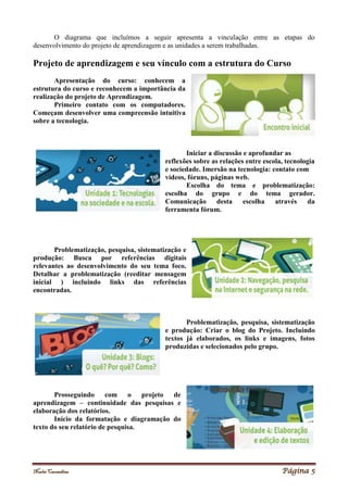 Noelei Carandina Página 5
O diagrama que incluímos a seguir apresenta a vinculação entre as etapas do
desenvolvimento do projeto de aprendizagem e as unidades a serem trabalhadas.
Projeto de aprendizagem e seu vínculo com a estrutura do Curso
Apresentação do curso: conhecem a
estrutura do curso e reconhecem a importância da
realização do projeto de Aprendizagem.
Primeiro contato com os computadores.
Começam desenvolver uma compreensão intuitiva
sobre a tecnologia.
Iniciar a discussão e aprofundar as
reflexões sobre as relações entre escola, tecnologia
e sociedade. Imersão na tecnologia: contato com
vídeos, fóruns, páginas web.
Escolha do tema e problematização:
escolha do grupo e do tema gerador.
Comunicação desta escolha através da
ferramenta fórum.
Problematização, pesquisa, sistematização e
produção: Busca por referências digitais
relevantes ao desenvolvimento do seu tema foco.
Detalhar a problematização (reeditar mensagem
inicial ) incluindo links das referências
encontradas.
Problematização, pesquisa, sistematização
e produção: Criar o blog do Projeto. Incluindo
textos já elaborados, os links e imagens, fotos
produzidas e selecionados pelo grupo.
Prosseguindo com o projeto de
aprendizagem – continuidade das pesquisas e
elaboração dos relatórios.
Início da formatação e diagramação do
texto do seu relatório de pesquisa.
 