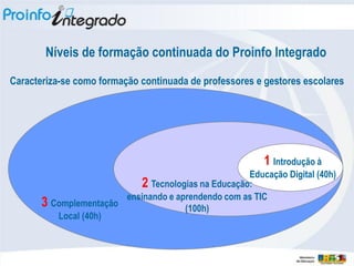 Níveis de formação continuada do Proinfo Integrado

Caracteriza-se como formação continuada de professores e gestores escolares




                                                           1 Introdução à
                                                      Educação Digital (40h)‫‏‬
                             2 Tecnologias na Educação:
                          ensinando e aprendendo com as TIC
       3   Complementação
                                        (100h)‫‏‬
            Local (40h)‫‏‬
 