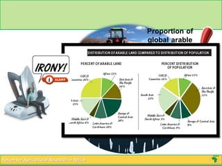 Forum for Agricultural Research in Africa
 