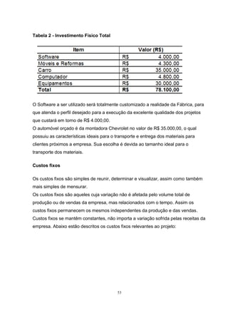53
Tabela 2 - Investimento Físico Total
O Software a ser utilizado será totalmente customizado a realidade da Fábrica, para
que atenda o perfil desejado para a execução da excelente qualidade dos projetos
que custará em torno de R$ 4.000,00.
O automóvel orçado é da montadora Chevrolet no valor de R$ 35.000,00, o qual
possuiu as características ideais para o transporte e entrega dos materiais para
clientes próximos a empresa. Sua escolha é devida ao tamanho ideal para o
transporte dos materiais.
Custos fixos
Os custos fixos são simples de reunir, determinar e visualizar, assim como também
mais simples de mensurar.
Os custos fixos são aqueles cuja variação não é afetada pelo volume total de
produção ou de vendas da empresa, mas relacionados com o tempo. Assim os
custos fixos permanecem os mesmos independentes da produção e das vendas.
Custos fixos se mantêm constantes, não importa a variação sofrida pelas receitas da
empresa. Abaixo estão descritos os custos fixos relevantes ao projeto:
 