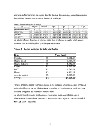 55
abertura da fábrica foram os custos de mão de obra da produção, os custos unitários
de materiais diretos, outros custos diretos de produção.
Na tabela 5 foram descritos o valor de cada item produzido e o valor total, gastos
somente com a matéria prima que compõe estes itens.
Tabela 5 - Custos Unitários de Materiais Diretos
Para se chegar a esses valores da tabela 5, foi realizada uma relação dos principais
materiais utilizados para a fabricação de um móvel, a quantidade de matéria-prima
utilizada, chegando ao valor total de cada item.
Na tabela 6 será descrito a relação dos materiais e suas quantidades para a
fabricação de uma cozinha, mostrando assim como se chegou ao valor total de R$
9.881,25 (item – cozinha).
 