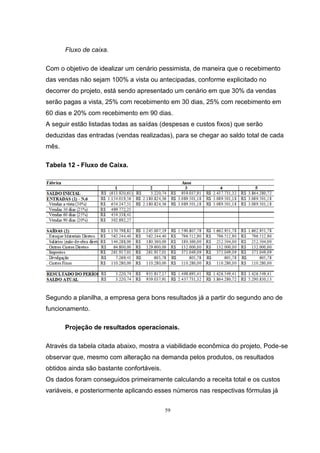 59
Fluxo de caixa.
Com o objetivo de idealizar um cenário pessimista, de maneira que o recebimento
das vendas não sejam 100% a vista ou antecipadas, conforme explicitado no
decorrer do projeto, está sendo apresentado um cenário em que 30% da vendas
serão pagas a vista, 25% com recebimento em 30 dias, 25% com recebimento em
60 dias e 20% com recebimento em 90 dias.
A seguir estão listadas todas as saídas (despesas e custos fixos) que serão
deduzidas das entradas (vendas realizadas), para se chegar ao saldo total de cada
mês.
Tabela 12 - Fluxo de Caixa.
Segundo a planilha, a empresa gera bons resultados já a partir do segundo ano de
funcionamento.
Projeção de resultados operacionais.
Através da tabela citada abaixo, mostra a viabilidade econômica do projeto, Pode-se
observar que, mesmo com alteração na demanda pelos produtos, os resultados
obtidos ainda são bastante confortáveis.
Os dados foram conseguidos primeiramente calculando a receita total e os custos
variáveis, e posteriormente aplicando esses números nas respectivas fórmulas já
 