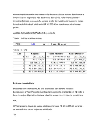 61
O investimento financeiro total refere-se às despesas obtidas no fluxo de caixa que a
empresa vai ter no primeiro mês de abertura do negócio. Para obter qual será o
investimento inicial necessário foi somado o valor do investimento financeiro, mais o
investimento físico total, totalizando R$ 107.033,62 de investimento inicial para o
projeto.
Análise do investimento Playback Descontado
Tabela 15 - Playback Descontado
Tabela 16 – VPL
Índice de Lucratividade
De acordo com o item acima, foi feito o calculado para achar o Índice de
Lucratividade o Valor Presente dividido pelo investimento, totalizando em R$ 56,57 o
lucro do projeto. O projeto é bastante viável de acordo com o índice de lucratividade
VPL
O Valor presente líquido do projeto totaliza em torno de R$ 5.948.311,39, tornando-
se assim atrativo para o projeto ser viabilizado.
TIR
 