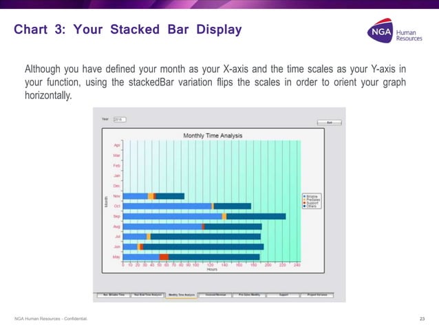 Discovering dashboards with the Low Code PROIV platform | PPT