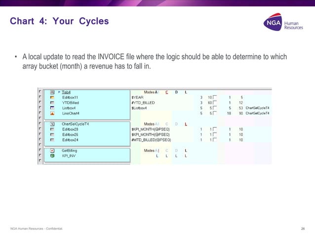 Discovering dashboards with the Low Code PROIV platform | PPT