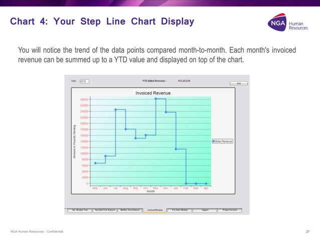 Discovering dashboards with the Low Code PROIV platform | PPT