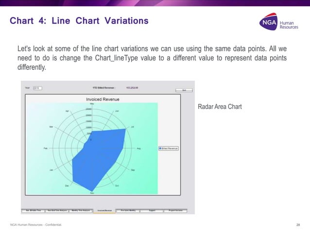 Discovering dashboards with the Low Code PROIV platform | PPT