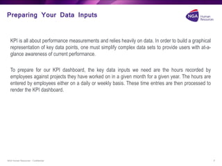 Discovering dashboards with the Low Code PROIV platform | PPTX ...