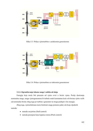 102 
Slika 5.3: Prikaz vjetroturbine s asinkronim generatorom 
Slika 5.4: Prikaz vjetroturbine sa sinkronim generatorom 
3.1.2. Ograničavanje izlazne snage i zaštita od oluja 
Energija koja može biti preuzeta od vjetra ovisi o brzini vjetra. Poslje dostizanja 
nominalne snage, snaga vjetrogeneratora bi trebala ostati konstantna kod svih brzina vjetra večih 
od nominalne brzine zbog toga jer turbina i generator ne mogu podnjeti više energije. 
Zbog toga, vjetroelektrana mora limitirati snagu pomoću jedne od dvaju sljedećih 
metoda: 
· metoda zavjetrine (Stall control) 
· metoda promjene kuta lopatica rotora (Pitch control) 
 