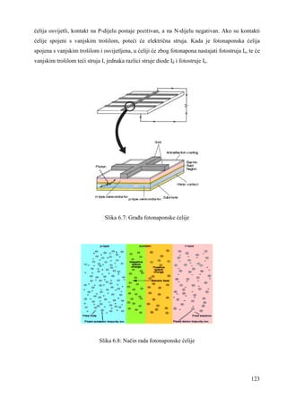 ćelija osvijetli, kontakt na P-dijelu postaje pozitivan, a na N-dijelu negativan. Ako su kontakti 
ćelije spojeni s vanjskim trošilom, poteći će električna struja. Kada je fotonaponska ćelija 
spojena s vanjskim trošilom i osvijetljena, u ćeliji će zbog fotonapona nastajati fotostruja Is, te će 
vanjskim trošilom teći struja I, jednaka razlici struje diode Id i fotostruje Is. 
123 
Slika 6.7: Graña fotonaponske ćelije 
Slika 6.8: Način rada fotonaponske ćelije 
 