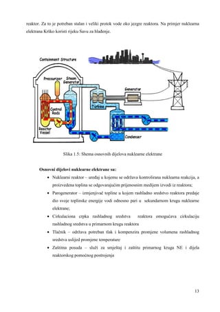 reaktor. Za to je potreban stalan i veliki protok vode oko jezgre reaktora. Na primjer nuklearna 
elektrana Krško koristi rijeku Savu za hlañenje. 
13 
Slika 1.5: Shema osnovnih dijelova nuklearne elektrane 
Osnovni dijelovi nuklearne elektrane su: 
· Nuklearni reaktor – ureñaj u kojemu se održava kontrolirana nuklearna reakcija, a 
proizvedena toplina se odgovarajućim prijenosnim medijem izvodi iz reaktora; 
· Parogenerator – izmjenjivač topline u kojem rashladno sredstvo reaktora predaje 
dio svoje toplinske energije vodi odnosno pari u sekundarnom krugu nuklearne 
elektrane; 
· Cirkulaciona crpka rashladnog sredstva reaktora omogućava cirkulaciju 
rashladnog sredstva u primarnom krugu reaktora 
· Tlačnik – održava potreban tlak i kompenzira promjene volumena rashladnog 
sredstva uslijed promjene temperature 
· Zaštitna posuda – služi za smještaj i zaštitu primarnog kruga NE i dijela 
reaktorskog pomoćnog postrojenja 
 