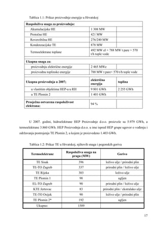 17 
Tablica 1.1: Prikaz proizvodnje energije u Hrvatskoj 
Raspoloživa snaga za proizvodnju: 
Akumulacijske HE 1 308 MW 
Protočne HE 421 MW 
Reverzibilna HE 276/240 MW 
Kondenzacijske TE 878 MW 
Termoelektrane toplane 
492 MW el + 788 MW t pare + 570 
t/h tople vode 
Ukupna snaga za: 
proizvodnju električne energije 2 465 MWe 
proizvodnu toplinske energije 788 MW t pare+ 570 t/h tople vode 
Ukupna proizvodnja u 2007; 
električna 
energija 
toplina 
u vlastitim objektima HEP-a u RH 9 801 GWh 2 255 GWh 
u TE Plomin 2 1 401 GWh 
Prosječna ostvarena raspoloživost 
elektrana: 
94 % 
U 2007. godini, hidroelektrane HEP Proizvodnje d.o.o. proizvele su 5.979 GWh, a 
termoelektrane 3.860 GWh. HEP Proizvodnja d.o.o. u ime ispred HEP grupe ugovor o voñenju i 
održavanju postrojenja TE Plomin 2, u kojem je proizvedeno 1.403 GWh. 
Tablica 1.2: Prikaz TE u Hrvatskoj, njihovih snaga i pogonskih goriva 
Termoelektrane 
Raspoloživa snaga na 
pragu (MW) 
Gorivo 
TE Sisak 396 loživo ulje / prirodni plin 
TE-TO Zagreb 337 prirodni plin / loživo ulje 
TE Rijeka 303 loživo ulje 
TE Plomin 1 98 ugljen 
EL-TO Zagreb 90 prirodni plin / loživo ulje 
KTE Jertovac 83 prirodni plin / ekstralako ulje 
TE-TO Osijek 90 loživo ulje / prirodni plin 
TE Plomin 2* 192 ugljen 
Ukupno: 1589 
 