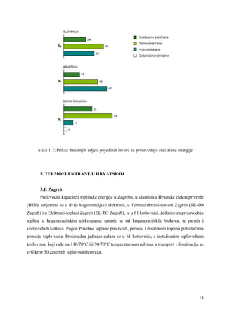 18 
Slika 1.7: Prikaz današnjih udjela pojedinih izvora za proizvodnju električne energije 
5. TERMOELEKTRANE U HRVATSKOJ 
5.1. Zagreb 
Proizvodni kapaciteti toplinske energije u Zagrebu, u vlasništvu Hrvatske elektroprivrede 
(HEP), smješteni su u dvije kogeneracijske elektrane, u Termoelektrani-toplani Zagreb (TE-TO 
Zagreb) i u Elektrani-toplani Zagreb (EL-TO Zagreb), te u 61 kotlovnici. Jedinice za proizvodnju 
topline u kogeneracijskim elektranama sastoje se od kogeneracijskih blokova, te parnih i 
vrelovodnih kotlova. Pogon Posebne toplane proizvodi, prenosi i distribuira toplinu potrošačima 
pomoću tople vode. Proizvodne jedinice nalaze se u 61 kotlovnici, s instaliranim toplovodnim 
kotlovima, koji rade na 110/70°C ili 90/70°C temperaturnom režimu, a transport i distribucija se 
vrši kroz 50 zasebnih toplovodnih mreža. 
 