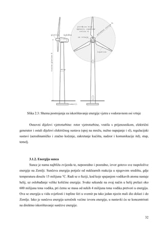 32 
Slika 2.3: Shema postrojenja za iskorištavanje energije vjetra s vodoravnom osi vrtnje 
Osnovni dijelovi vjetroturbine: rotor vjetroturbine, vratila s prijenosnikom, električni 
generator i ostali dijelovi električnog sustava (spoj na mrežu, nužno napajanje i sl), regulacijski 
sustavi (aerodinamičko i zračno kočenje, zakretanje kućišta, nadzor i komunikacije itd), stup, 
temelj. 
3.1.2. Energija sunca 
Sunce je nama najbliža zvijezda te, neposredno i posredno, izvor gotovo sve raspoložive 
energije na Zemlji. Sunčeva energija potječe od nuklearnih reakcija u njegovom središtu, gdje 
temperatura doseže 15 milijuna °C. Radi se o fuziji, kod koje spajanjem vodikavih atoma nastaje 
helij, uz oslobañanje velike količine energije. Svake sekunde na ovaj način u helij prelazi oko 
600 milijuna tona vodika, pri čemu se masa od nekih 4 milijuna tona vodika pretvori u energiju. 
Ova se energija u vidu svjetlosti i topline širi u svemir pa tako jedan njezin mali dio dolazi i do 
Zemlje. Iako je sunčeva energija uzročnik većine izvora energije, u nastavki ću se koncentrirati 
na direktno iskorištavanje sunčeve energije. 
 