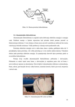 55 
Slika 3.4: Shema protočne hidroelektrane 
3.2. Akumulacijske hidroelektrane 
Akumulacijske hidroelektrane su najčešći način dobivanja električne energije iz energije 
vode. Problemi nastaju u ljetnim mjesecima kad prirodni dotok postane premali za 
funkcioniranje elektrane. U tom slučaju se brana mora zatvoriti i potrebno je održavati bar razinu 
vode koja je biološki minimum. Veliki problem je i dizanje razine podzemnih voda. 
Potrošnja električne energije ovisi o dobu dana, danu u tjednu, godišnjem dobu itd. U 
ponedjeljak je špica potrošnje, vrlo velika potrošnja je i svim ostalim radnim danima. Vikendom 
obično pada potrošnja električne energije. Za popunjavanje dnevnih špica potrošnje grade se 
reverzibilne hidroelektrane. 
Postoje dvije izvedbe akumulacijskih hidroelektrana: pribranska i derivacijska. 
Pribranska se nalazi ispod same brane, a derivacijska je smještena puno niže od brane i 
cjevovodima je spojena na akumulaciju. Glavni dijelovi akumulacijske elektrane su akumulacija, 
brana, zahvat, gravitacijski dovod, vodna komora, zasunska komora, tlačni cjevovod, strojarnica 
i odvod vode. 
Slika 3.5: Akumulacijska HE Lešće na Dobri 
 
