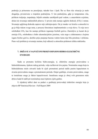 područja je primorana na preseljenje, takoñer kao i ljudi. Što se flore tiče situacija je malo 
drugačija, prvenstveno u tropskim područjima. U tim područjima, gdje je temperatura viša, 
prilikom truljenja, raspadanja, biljnih ostataka zarobljenih pod vodom, u anaerobnim uvjetima, 
dolazi do stvaranja stakleničkih plinova. U prvom redu nastaju ugljični dioksid, (CO2) i metan. 
Stvaranje ugljičnog dioksida zapravo nije zabrinjavajuće. On je ionako već kružio u atmosferi te 
ga je bilje tokom svoga rasta, u procesu fotosinteze implementiralo u svoje tkivo. To nije novo 
osloboñeni CO2, kao što nastaje prilikom izgaranja fosilnih goriva. Zanimljivo je kazati da je 
emisija CO2, osloboñena u hidro akumulacijskim jezerima, veća nego u elektranama u kojima 
izgara fosilno gorivo, ukoliko prije punjenja bazena vodom šuma nije bila porušena i očišćena. 
Puno veći problem je stvaranje metana, koji odlazeći u atmosferu pridonosi efektu staklenika. 
66 
7. DRŽAVE S NAJVEĆOM PROIZVODNJOM HIDRO-ELEKTRIČNE 
ENERGIJE 
Kada se promatra količina hidro-energije, tj. električne energije proizvedene u 
hidroelektranama, tijekom nekog perioda, valja razlikovati dva pojma. Nominalnu snagu koju ta 
hidroelektrana može ostvariti kada bi cijeli promatrani period radila punim kapacitetom te 
stvarnu proizvedenu snagu u promatranom periodu. Omjer godišnje, stvarno proizvedene, snage 
te instalirane snage je faktor kapacitivnosti. Instalirana snaga je zbroj svih generatora neke 
države kada bi radili pri nominalnoj snazi tijekom cijele godine. 
U sljedećoj tablici dani su podaci o godišnjoj proizvodnji električne energije koju je 
objavio BP Statistical Review –Full Report 2009 
 