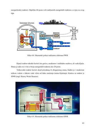 energetičeskij reaktor). Otprilike 60 posto svih nuklearnih energetskih reaktora u svijeu su ovog 
tipa. 
83 
Slika 4.8: Shematski prikaz nuklearne elektrane-PWR 
Kipući reaktor takoñer koristi isto gorivo, moderator i rashladno sredstvo, ali voda ključa. 
Danas je udio ove vrste u broju energetskih reaktora oko 20 posto. 
Teškovodni reaktor koristi oksid prirodnog ili obogaćenog urana, hlañen je i moderiran 
teškom vodom s tlakom vode višim od tlaka zasićenja (nema ključanja). Kratica za reaktor je 
HWR (engl. Heawy Water Reactor). 
Slika 4.9: Shematski prikaz nuklearne elektrane-HWR 
 