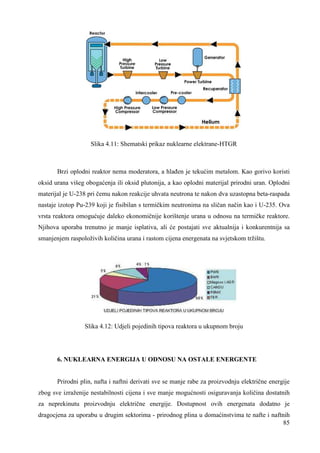 85 
Slika 4.11: Shematski prikaz nuklearne elektrane-HTGR 
Brzi oplodni reaktor nema moderatora, a hlañen je tekućim metalom. Kao gorivo koristi 
oksid urana višeg obogaćenja ili oksid plutonija, a kao oplodni materijal prirodni uran. Oplodni 
materijal je U-238 pri čemu nakon reakcije uhvata neutrona te nakon dva uzastopna beta-raspada 
nastaje izotop Pu-239 koji je fisibilan s termičkim neutronima na sličan način kao i U-235. Ova 
vrsta reaktora omogućuje daleko ekonomičnije korištenje urana u odnosu na termičke reaktore. 
Njihova uporaba trenutno je manje isplativa, ali će postajati sve aktualnija i konkurentnija sa 
smanjenjem raspoloživih količina urana i rastom cijena energenata na svjetskom tržištu. 
Slika 4.12: Udjeli pojedinih tipova reaktora u ukupnom broju 
6. NUKLEARNA ENERGIJA U ODNOSU NA OSTALE ENERGENTE 
Prirodni plin, nafta i naftni derivati sve se manje rabe za proizvodnju električne energije 
zbog sve izraženije nestabilnosti cijena i sve manje mogućnosti osiguravanja količina dostatnih 
za neprekinutu proizvodnju električne energije. Dostupnost ovih energenata dodatno je 
dragocjena za uporabu u drugim sektorima - prirodnog plina u domaćinstvima te nafte i naftnih 
 