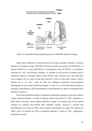 87 
Slika 4.14: Usporedba količine potrebnog goriva za 1000 MW električne energije 
Drugi važan čimbenik je veličina površine terena koju zauzimaju elektrane s pratećim 
objektima. Za elektranu snage 1.000 MW na biomasu potrebna je površina od 300.000 km2, za 
bioulje 24.000 km2, za vjetar 100-200 km2, za fotonaponske ćelije 20-100 km2, a za nuklearne 
elektrane do 1 km2. Kod biomase, bioplina i sl. potreban je velik prostor za plantaže goriva. 
Nuklearne elektrane zauzimaju mnogo manje prostora nego elektrane koje rabe obnovljive 
izvore energije. Ovo ne znači da zbog toga obnovljive izvore ne treba rabiti. Zapravo njihova 
uporaba bit će sve veća i treba ih rabiti kao nadopunu postojećim konvencionalnim 
tehnologijama za proizvodnju električne energije. U osnovi to se u Hrvatskoj odnosi najviše na 
korištenje vjetroelektrana, malih hidroelektrana te termoelektrana na otpad u drvoprerañivačkoj 
industriji i šumarstvu. 
Proizvodnja električne energije u nuklearnim elektranama sigurnija je nego proizvodnja u 
ostalim tipovima elektrana. U studiji švicarskog instituta Paul Sherrer iz 2001. analizirane su 
4290 nesreće povezane s proizvodnjom električne energije. Za ilustraciju dan je broj smrtnih 
slučajeva po milijardi proizvedenih kWh električne energije. Najveća je smrtnost kod 
hidroelektrana (101 slučaj po TWh), potom slijede termoelektrane na ugljen (39 slučajeva po 
TWh) i plin (10 slučajeva po TWh) te nuklearne elektrane (1 slučaj po TWh - uključujući i 
černobilsku nesreću). 
 