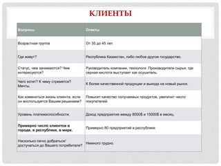 КЛИЕНТЫ
Вопросы Ответы
Возрастная группа От 35 до 45 лет.
Где живут? Республика Казахстан, либо любое другое государство.
Статус, чем занимаются? Чем
интересуются?
Руководитель компании, технологи. Производители сырья, где
серная кислота выступает как осушитель.
Чего хотят? К чему стремятся?
Мечты.
К более качественной продукции и выхода на новый рынок.
Как измениться жизнь клиента, если
он воспользуется Вашим решением?
Повысит качество получаемых продуктов, увеличит число
покупателей.
Уровень платежеспособности. Доход предприятия между 8000$ и 15000$ в месяц.
Примерно число клиентов в
городе, в республике, в мире.
Примерно 80 предприятий в республике.
Насколько легко добраться/
достучаться до Вашего потребителя?
Немного трудно.
 