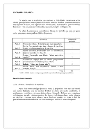 PROPOSTA DIDÁTICA
De acordo com os resultados, que resaltam as dificuldades encontradas pelos
alunos, principalmente na relação em diferenciar bactérias de vírus, procuramos montar
um esquema de aulas, que suprisse estas necessidades, monstrando o quão diferentes
bactérias e vírus são, suas especificidades, seus usos, funções ecológicas, etc.
Na tabela 1, encontra-se a distribuição básica dos períodos de aula, os quais
serão usados para a exposição e didática do assunto.
Atividade Número de
períodos
Aula 1 Prática: inoculação de bactérias em meio de cultura 1
Aula 2
Teoria: Apresentação dos tipos e formas de bactérias
Prática: Análise das culturas de bactéria. 2
Aula 3
Teoria: Bactérias, diversidade, onde são encontradas,
doenças causadas por elas, etc. 1
Aula 4
Prática: Preparação para debate: “Vírus seres vivos
ou não?”. 2
Aula 5
Informática: espaço para os alunos pesquisarem,
procurarem mais materiais para o debate. 1
Aula 6 Debate: “Vírus ser vivo ou não?”. 2
Aula 7
Teoria: Vírus, sua diversidade, formas e seus
métodos de ação.
1
Total 10
Tabela 1 – Divisão de aulas, seus tópicos e quantidade de períodos utilizados para a proposta didática
Detalhamento das aulas
Aula 1:Prática – Inoculação de bactérias:
Nesta aula iremos entregar placas de Petry, já preparadas com meio de cultura
aos alunos. Pediremo que os mesmos dividam as placas em quatro quadrantes, e
explicaremos como fazer o processo de inoculação (figuras 1 e 2). Logo após essa etapa,
solicitaremos que eles coletem amostras dos lugares onde julgam haver maior número
de báctérias, exemplos: nariz, classes, bocas, banheiro, ouvido, etc. Após o final do
procedimento as amostras ficarão em crescimento para analise na aula subsequente.
 