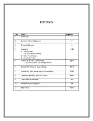 CONTENTS
S No Topic Page No
1 Certificate 1
2 Summer Training Appraisal 2
3 Acknowledgement 3
4 Chapter I:
1. Introduction
1.1. Executive Summary
2. Objective of Study…
3. Company Profile
5-21
5 Chapter II: Review of Literature
1. QualityOf Work Life ByOrganisation
22-46
6 Chapter III: Research Methodology 47-49
7 Chapter IV: Data Analysis and interpretation 50-87
8 Chapter V: Findings and Conclusion 88-89
9 Limitations of the study 90
10 References/ Bibliography 91
11 Appendices 92-93
 