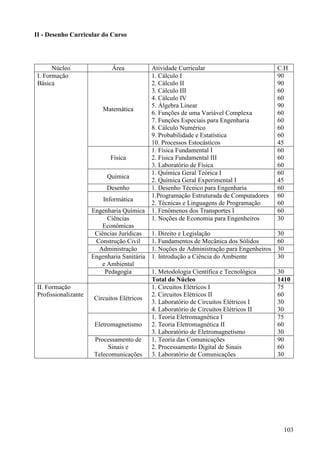 103
II - Desenho Curricular do Curso
Núcleo Área Atividade Curricular C.H
I. Formação
Básica
Matemática
1. Cálculo I
2. Cálculo II
3. Cálculo III
4. Cálculo IV
5. Álgebra Linear
6. Funções de uma Variável Complexa
7. Funções Especiais para Engenharia
8. Cálculo Numérico
9. Probabilidade e Estatística
10. Processos Estocásticos
90
90
60
60
90
60
60
60
60
45
Física
1. Física Fundamental I
2. Física Fundamental III
3. Laboratório de Física
60
60
60
Química
1. Química Geral Teórica I
2. Química Geral Experimental I
60
45
Desenho 1. Desenho Técnico para Engenharia 60
Informática
1.Programação Estruturada de Computadores
2. Técnicas e Linguagens de Programação
60
60
Engenharia Química 1. Fenômenos dos Transportes I 60
Ciências
Econômicas
1. Noções de Economia para Engenheiros 30
Ciências Jurídicas 1. Direito e Legislação 30
Construção Civil 1. Fundamentos de Mecânica dos Sólidos 60
Administração 1. Noções de Administração para Engenheiros 30
Engenharia Sanitária
e Ambiental
1. Introdução a Ciência do Ambiente 30
Pedagogia 1. Metodologia Científica e Tecnológica 30
Total do Núcleo 1410
II. Formação
Profissionalizante
Circuitos Elétricos
1. Circuitos Elétricos I
2. Circuitos Elétricos II
3. Laboratório de Circuitos Elétricos I
4. Laboratório de Circuitos Elétricos II
75
60
30
30
Eletromagnetismo
1. Teoria Eletromagnética I
2. Teoria Eletromagnética II
3. Laboratório de Eletromagnetismo
75
60
30
Processamento de
Sinais e
Telecomunicações
1. Teoria das Comunicações
2. Processamento Digital de Sinais
3. Laboratório de Comunicações
90
60
30
 